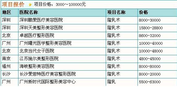 上海九院做隆胸多少钱呢