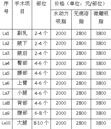 吸脂疼不疼呀的，多少钱?