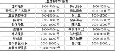 武汉美基元做假体隆鼻怎么样