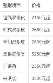 深圳鹏程整形医院口碑怎么样？眼部整形贵不贵