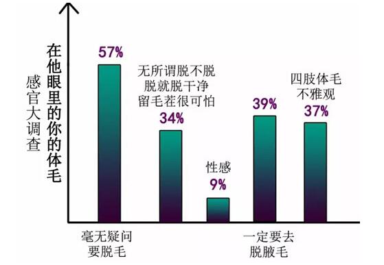 武汉伊美尚脱毛技术好吗