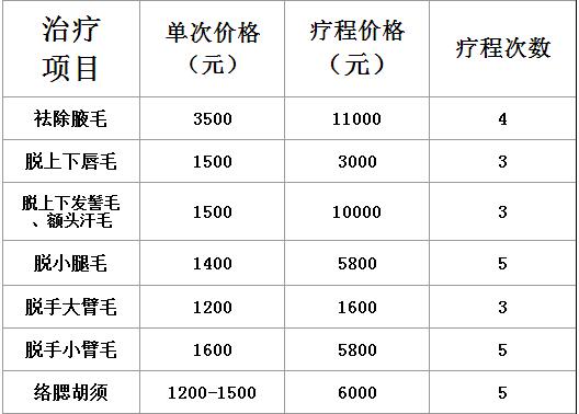 冰点腋下脱毛技术有哪些优势?