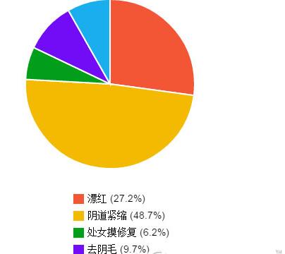 中山爱思特*全私密整形价格表